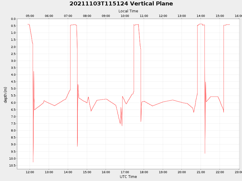 Plot of vplane.png