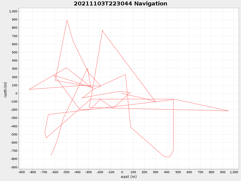 Plot of navplot.png