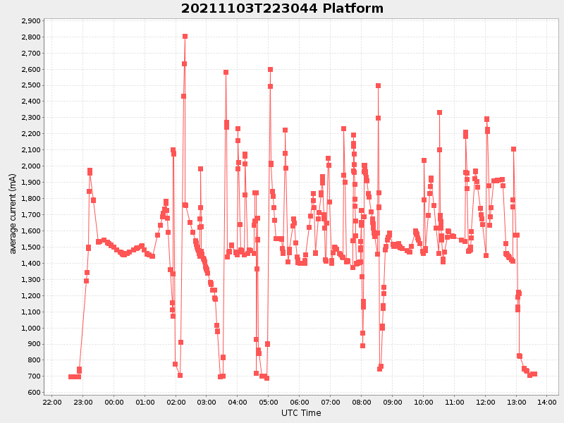 Plot of platform.png
