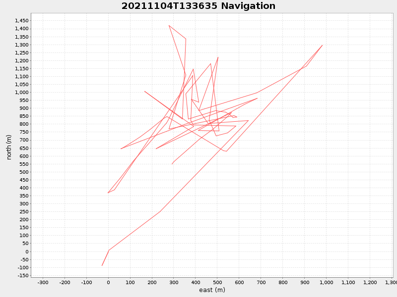 Plot of navplot.png