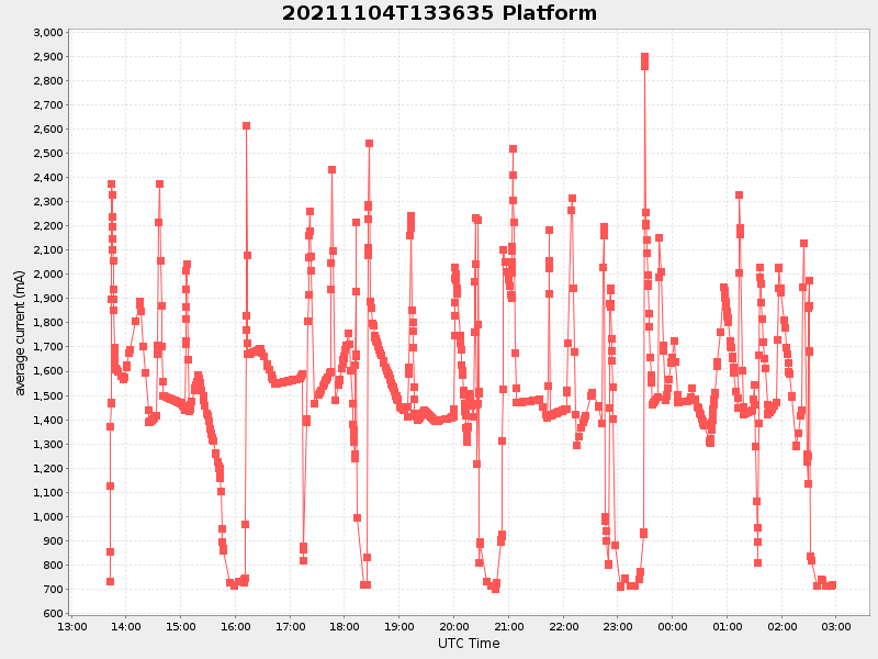 Plot of platform.png