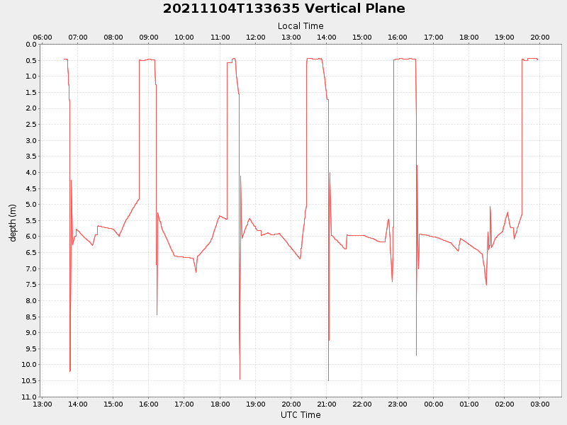 Plot of vplane.png