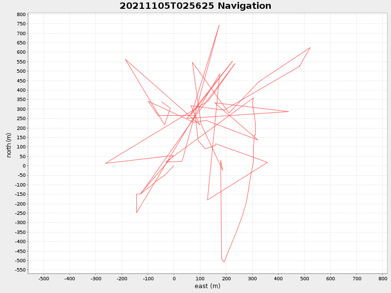 Plot of navplot.png
