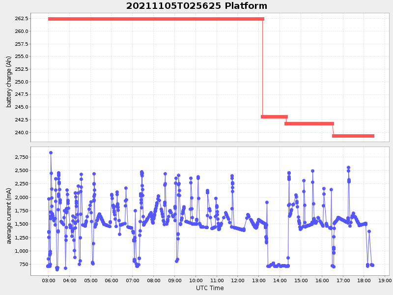 Plot of platform.png
