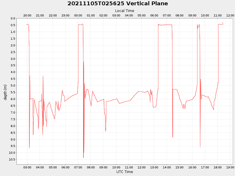 Plot of vplane.png
