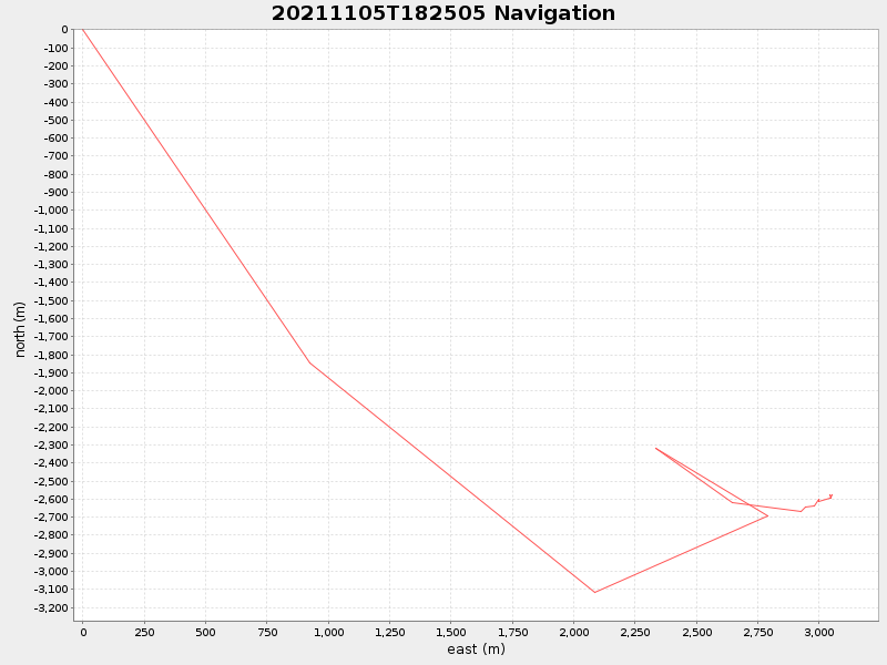 Plot of navplot.png