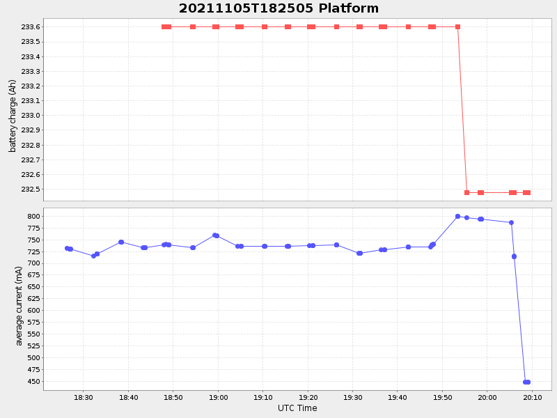 Plot of platform.png