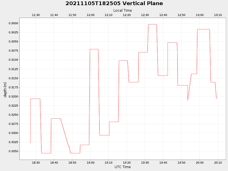 Plot of vplane.png