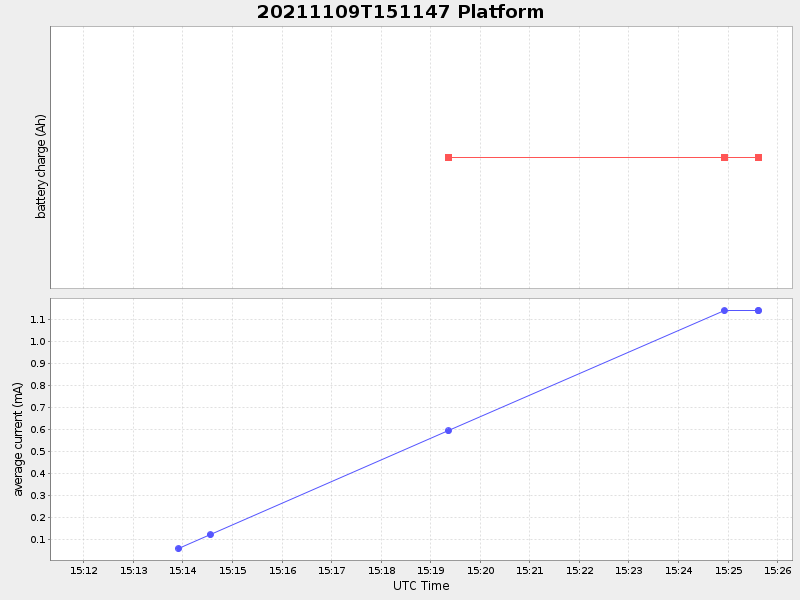 Plot of platform.png