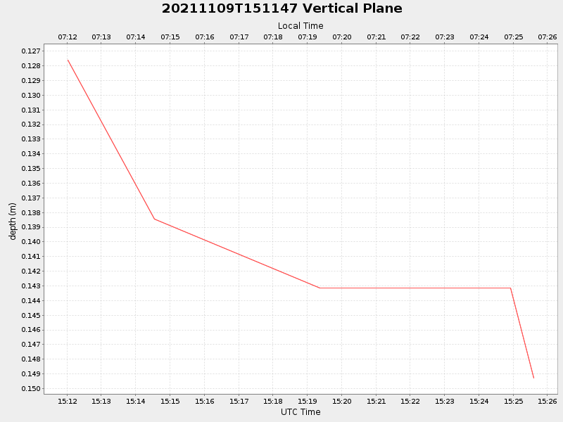 Plot of vplane.png
