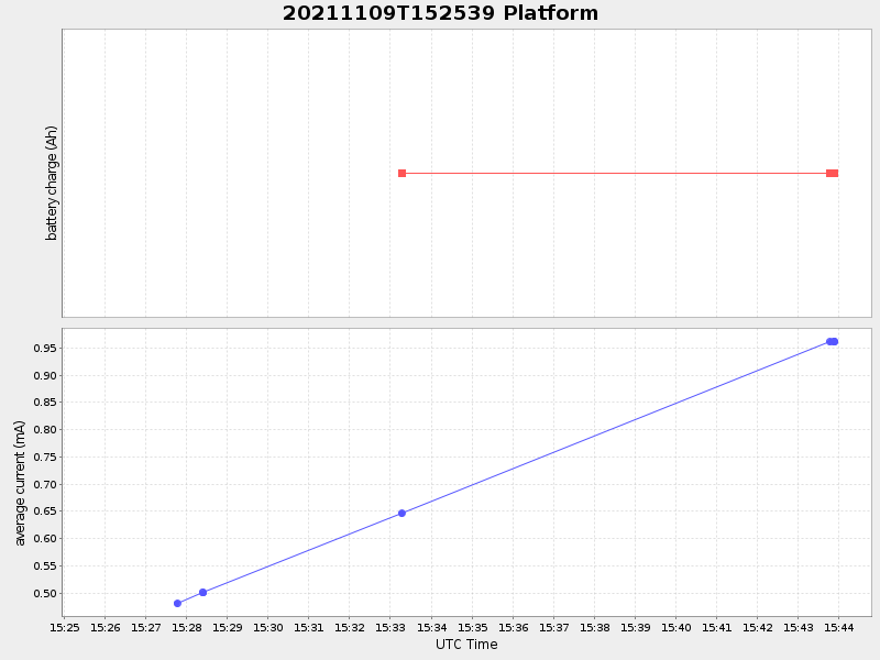 Plot of platform.png