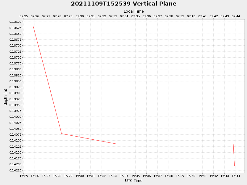 Plot of vplane.png