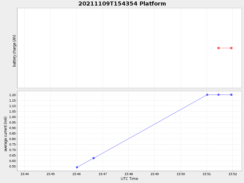 Plot of platform.png