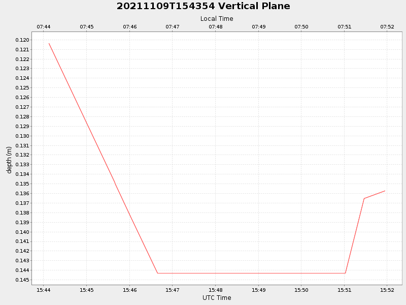 Plot of vplane.png