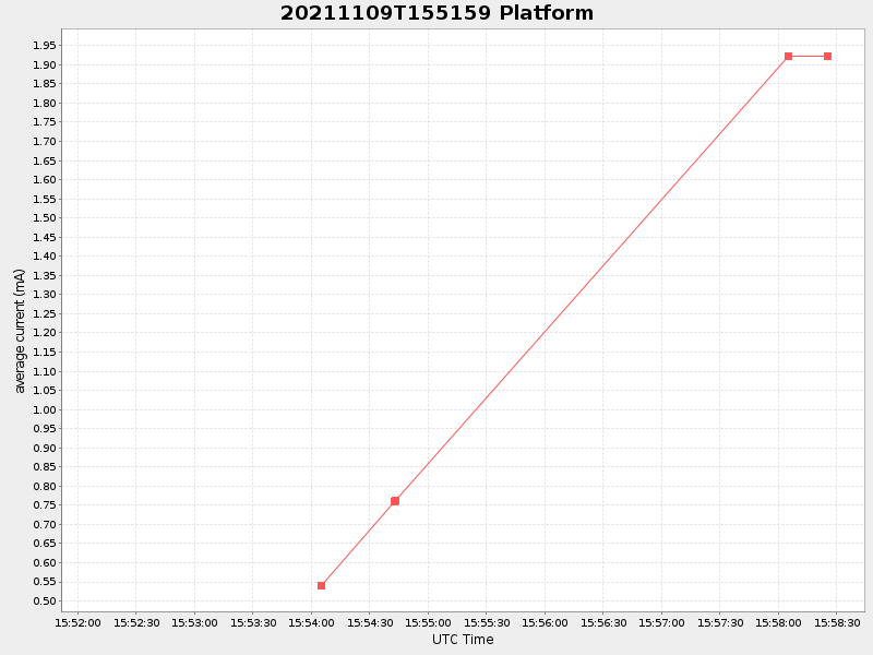 Plot of platform.png