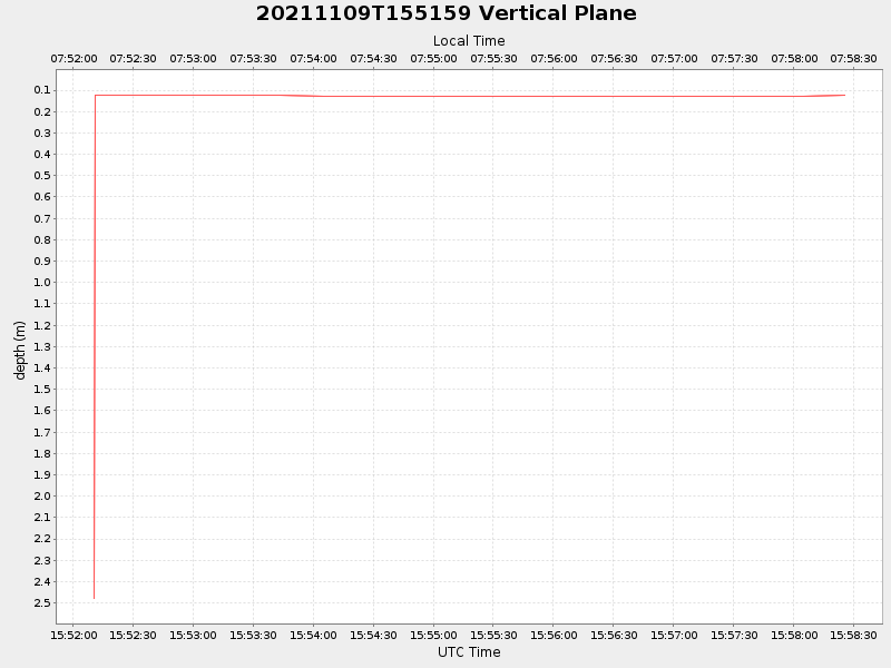Plot of vplane.png