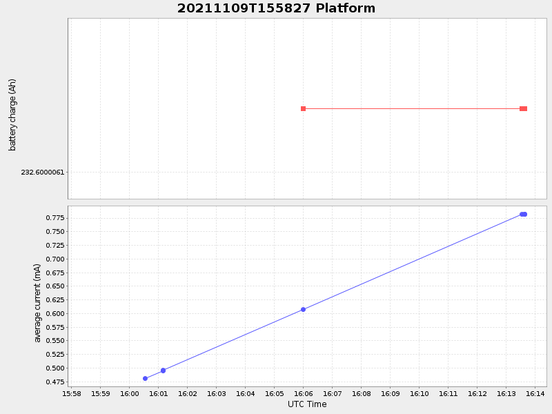 Plot of platform.png