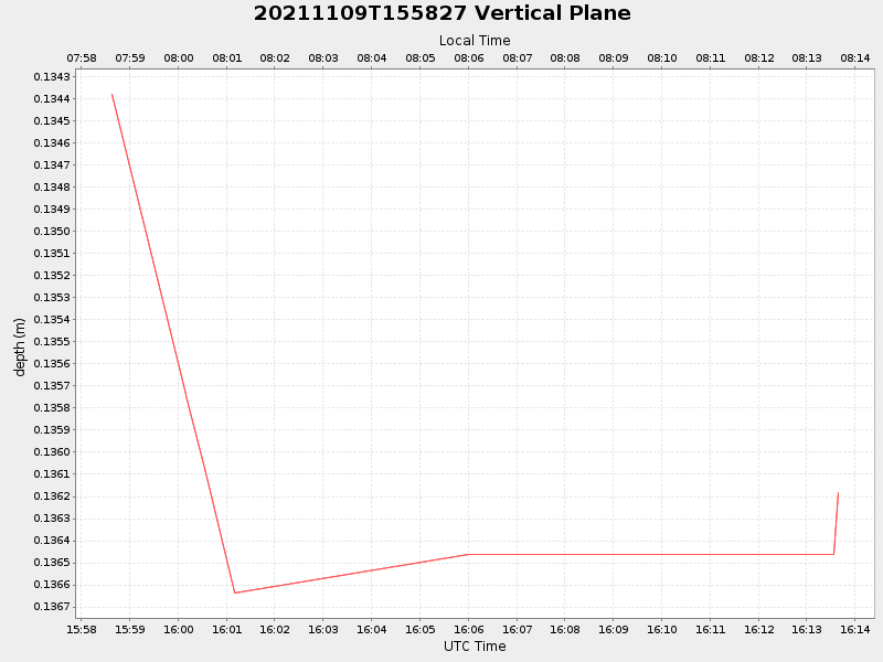 Plot of vplane.png
