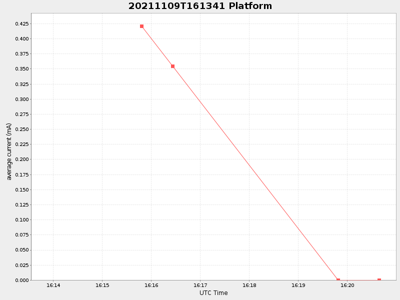 Plot of platform.png