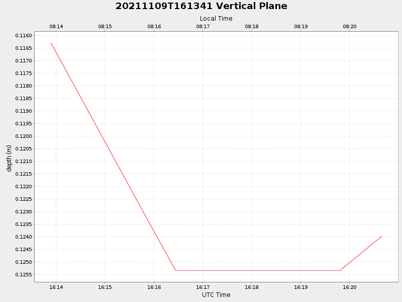 Plot of vplane.png