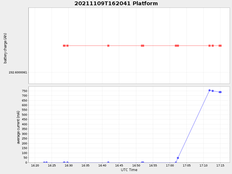 Plot of platform.png