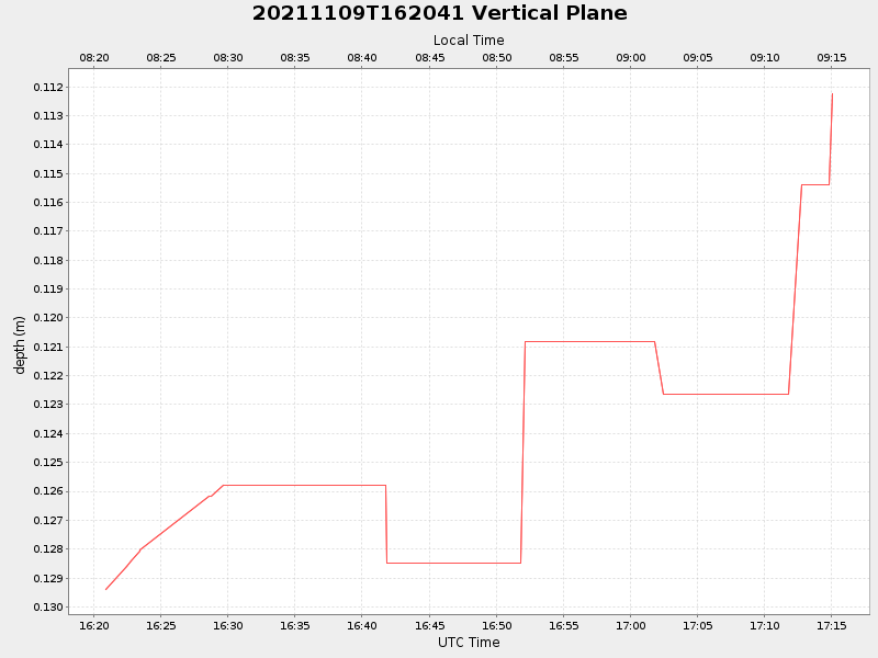 Plot of vplane.png