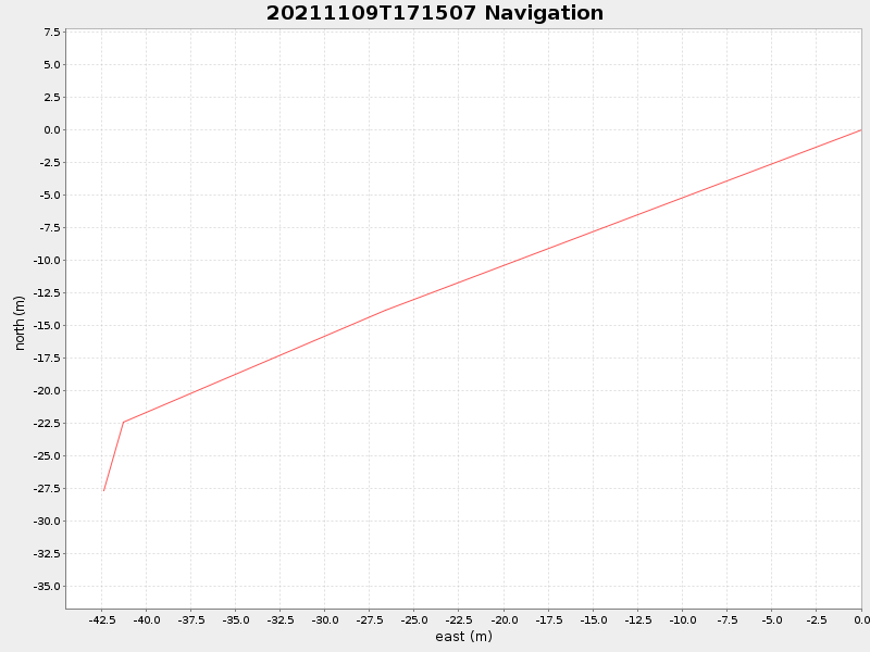 Plot of navplot.png