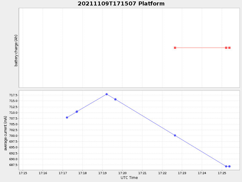 Plot of platform.png