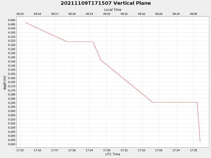 Plot of vplane.png