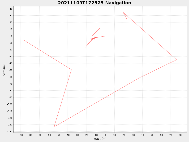 Plot of navplot.png