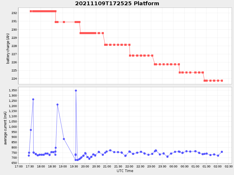 Plot of platform.png