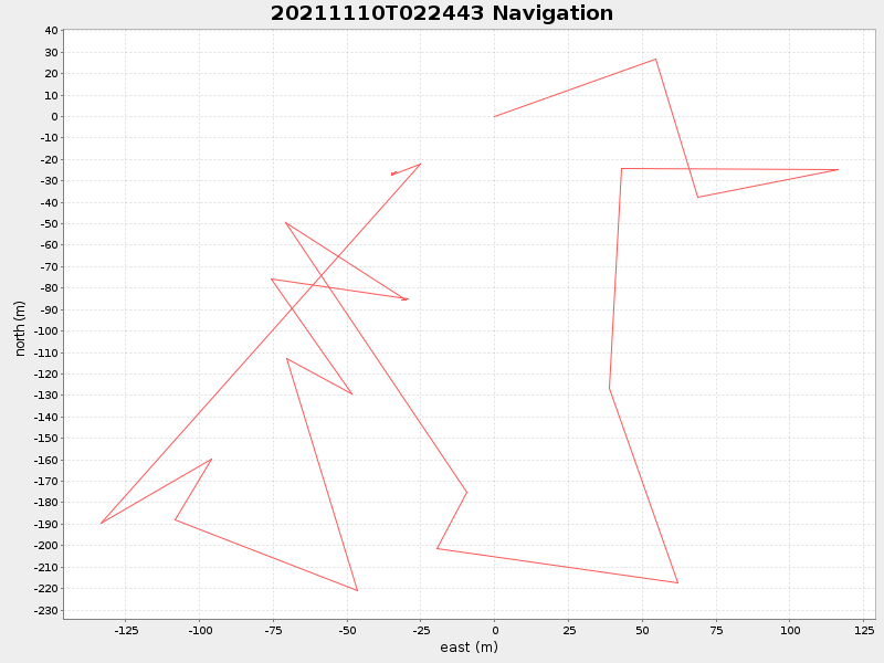 Plot of navplot.png
