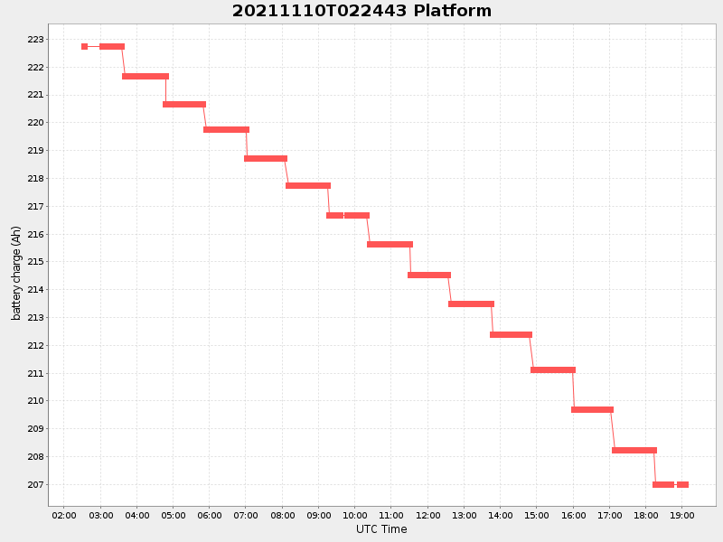 Plot of platform.png