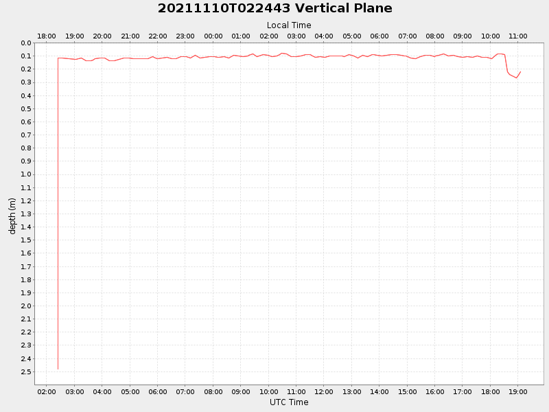 Plot of vplane.png