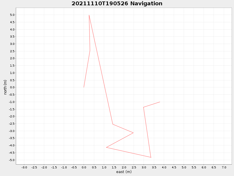 Plot of navplot.png