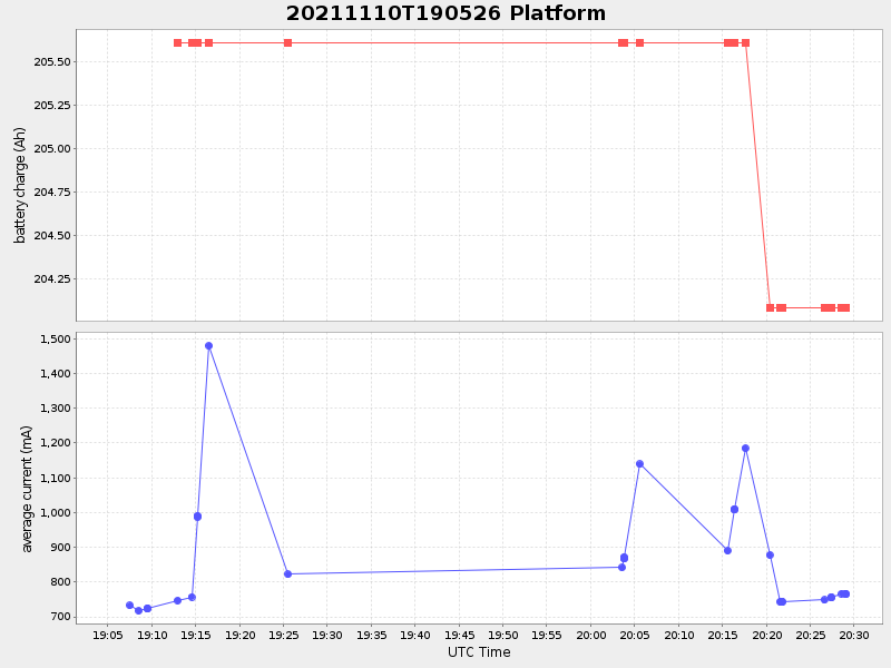Plot of platform.png