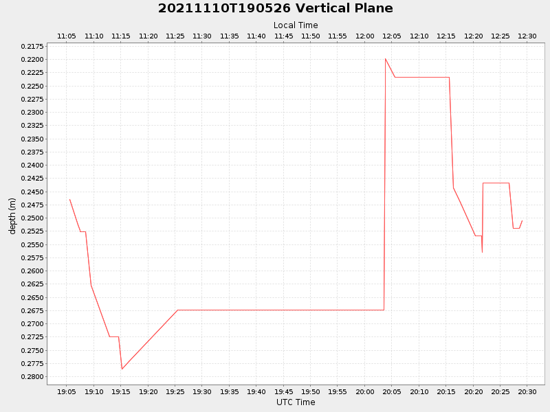Plot of vplane.png