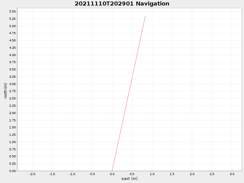 Plot of navplot.png