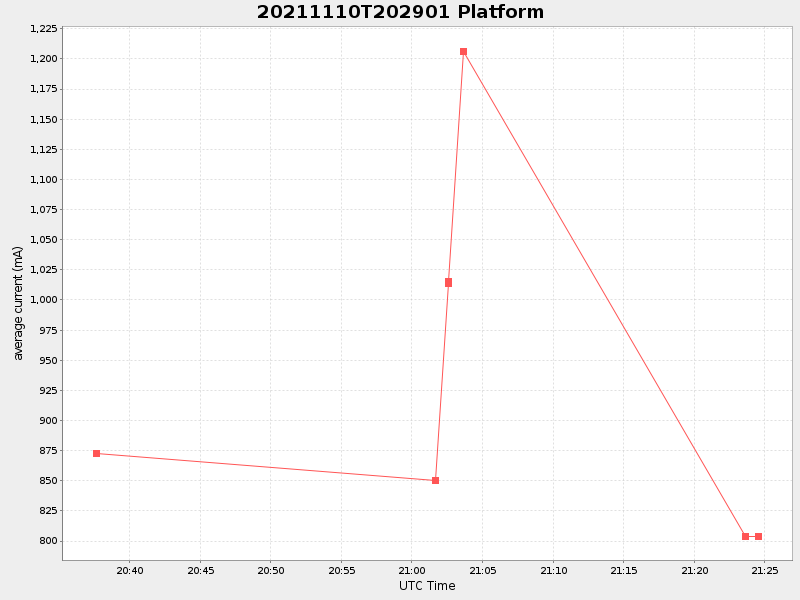 Plot of platform.png