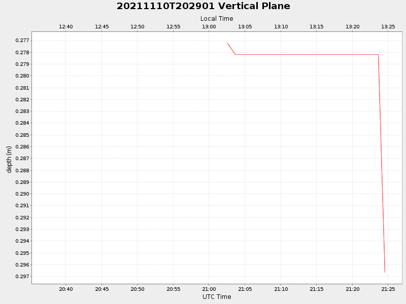 Plot of vplane.png
