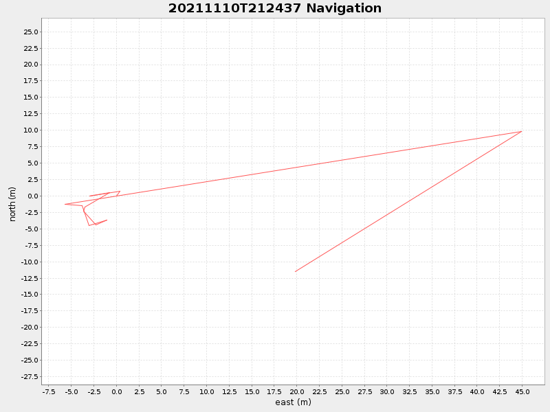 Plot of navplot.png