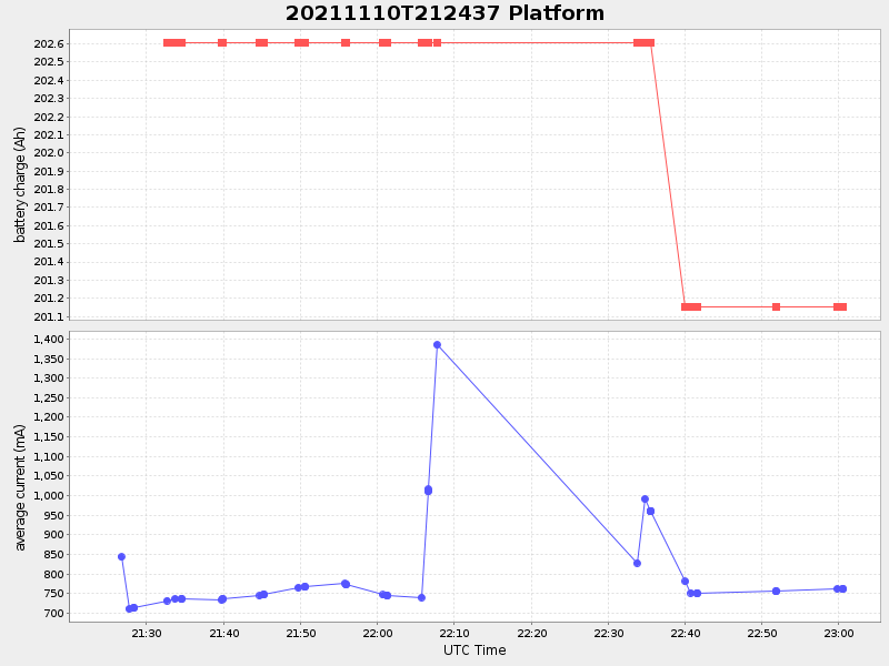 Plot of platform.png