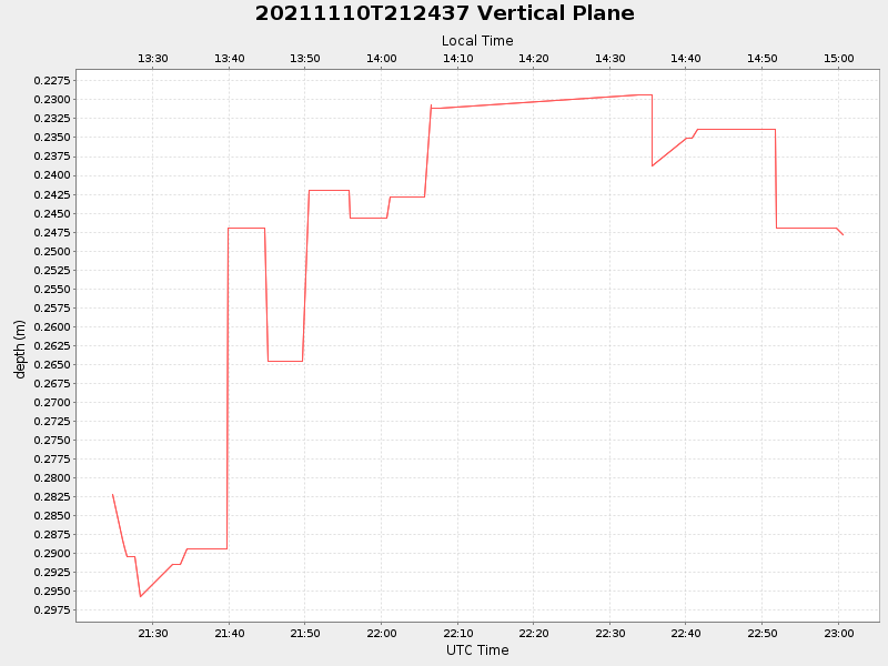 Plot of vplane.png