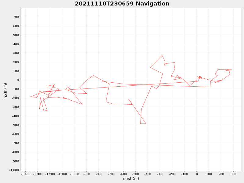 Plot of navplot.png