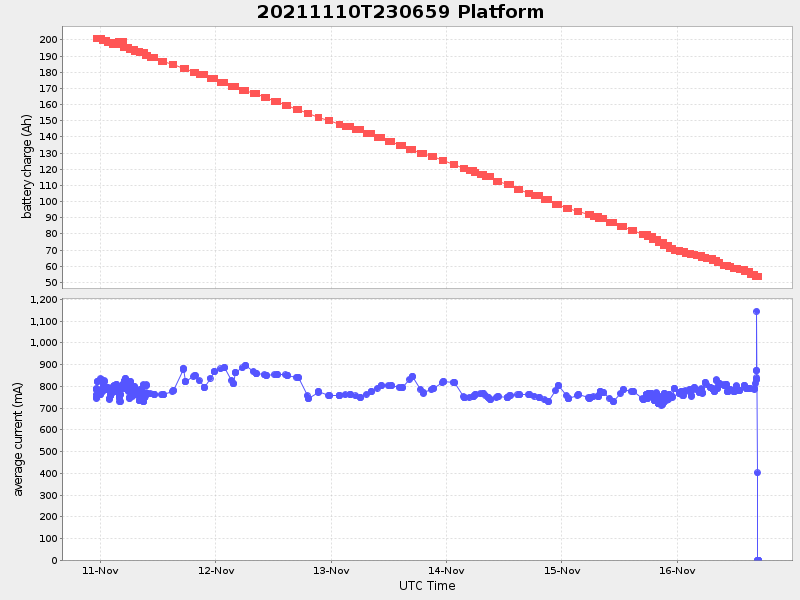 Plot of platform.png