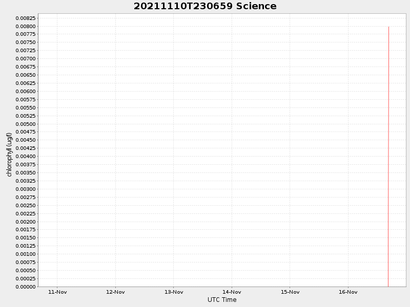 Plot of science.png