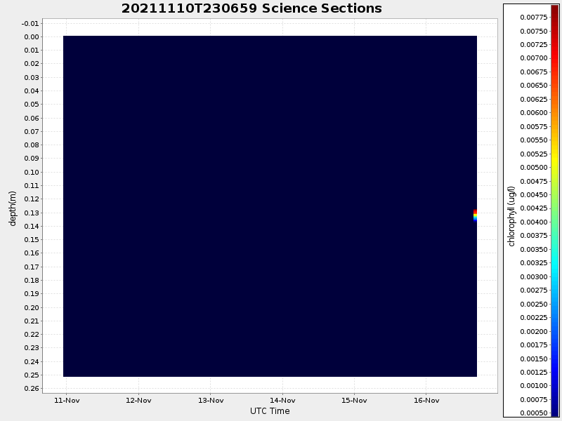 Plot of section.png