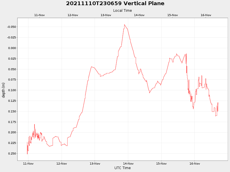 Plot of vplane.png
