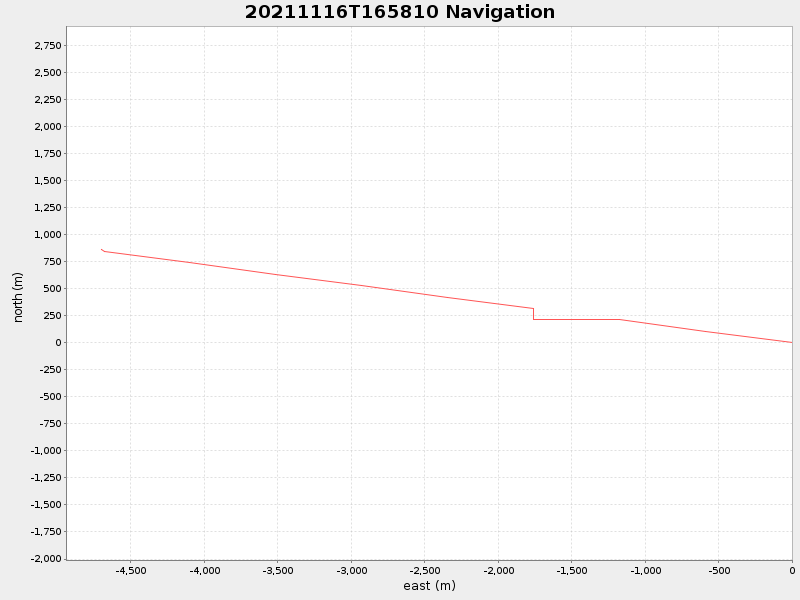 Plot of navplot.png
