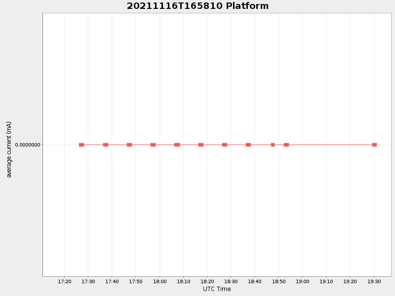 Plot of platform.png